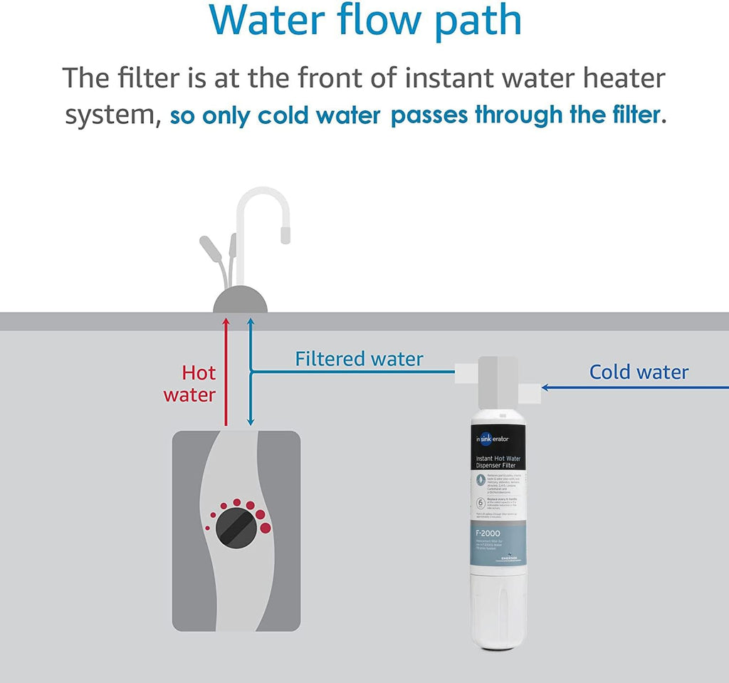 2-Pack Water Filter Cartridges I5016
