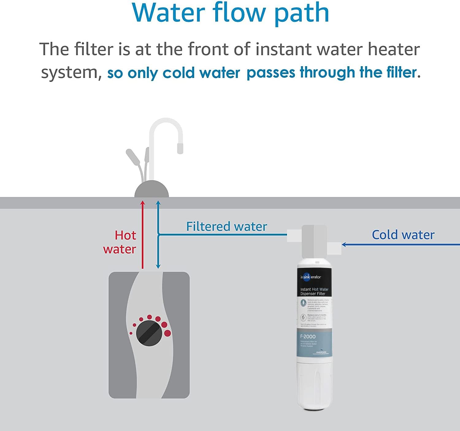 2-Pack Water Filter Cartridges I5016