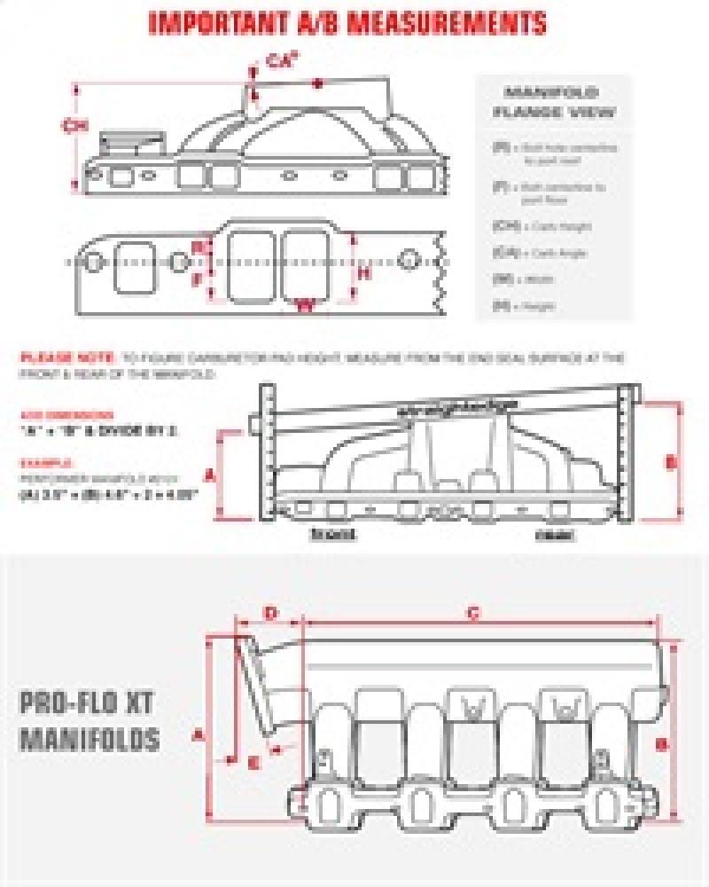 Dual-Quad Intake Manifold C381