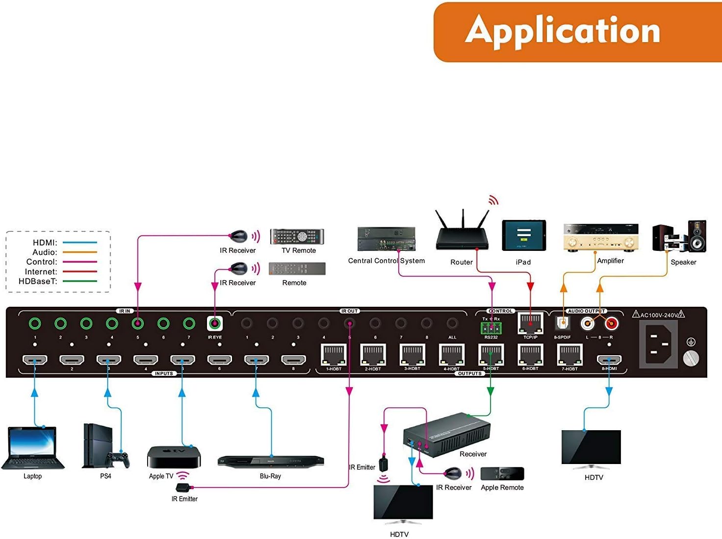 4K60HZ 8x8 HDMI Matrix with 7 Receivers Q91581