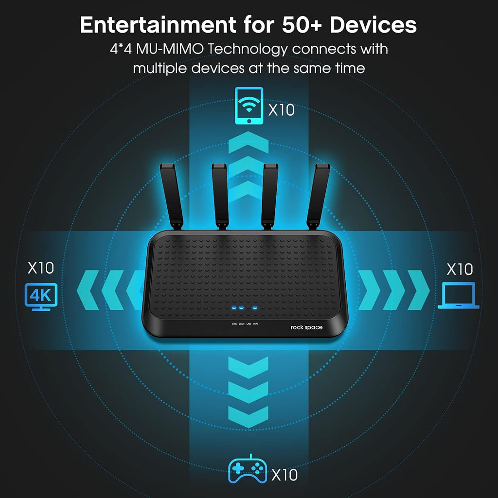 AC2100 WiFi Router, 4 Gigabit LAN Ports, Pack of 2 V77448
