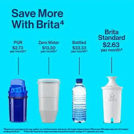 Soft Bottle Replacement Filters (Pack of 3) R599
