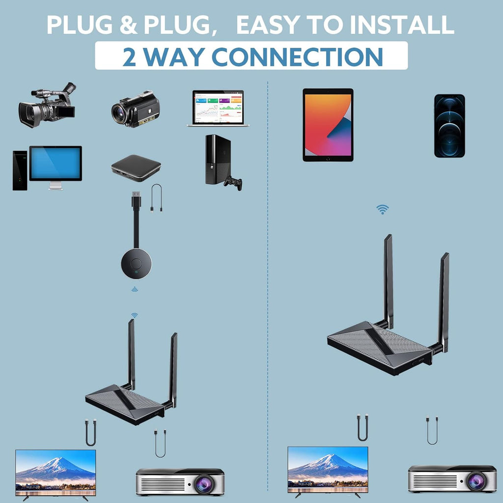 Wireless HDMI Transmitter and Receiver, 4K Ultra HD Extender L24484