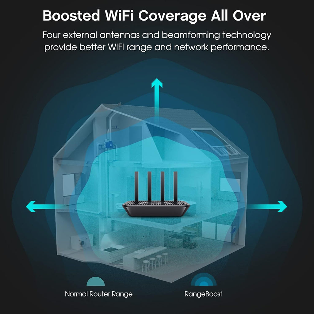 AC2100 WiFi Router, 4 Gigabit LAN Ports, Pack of 2 V77448