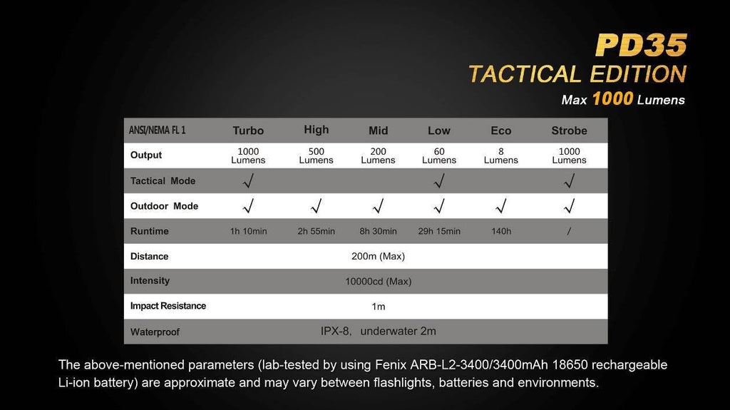 Tactical Flashlight with Two CR123A Lithium Batteries P62897
