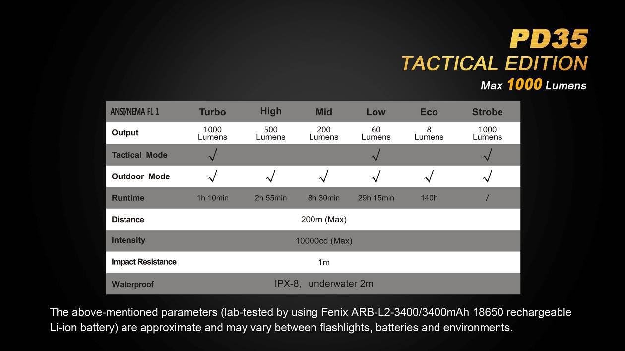 Tactical Flashlight with Two CR123A Lithium Batteries P62897