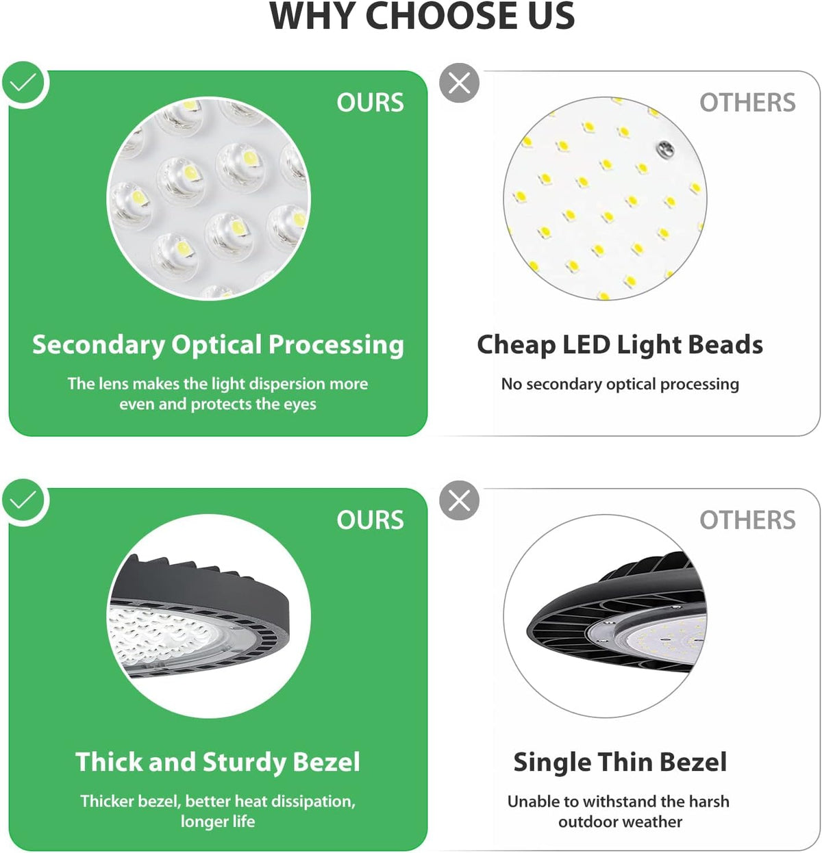 150W 5000K Daylight LED High Bay Light with US Plug 6’ Cable (1 Pack) W8175