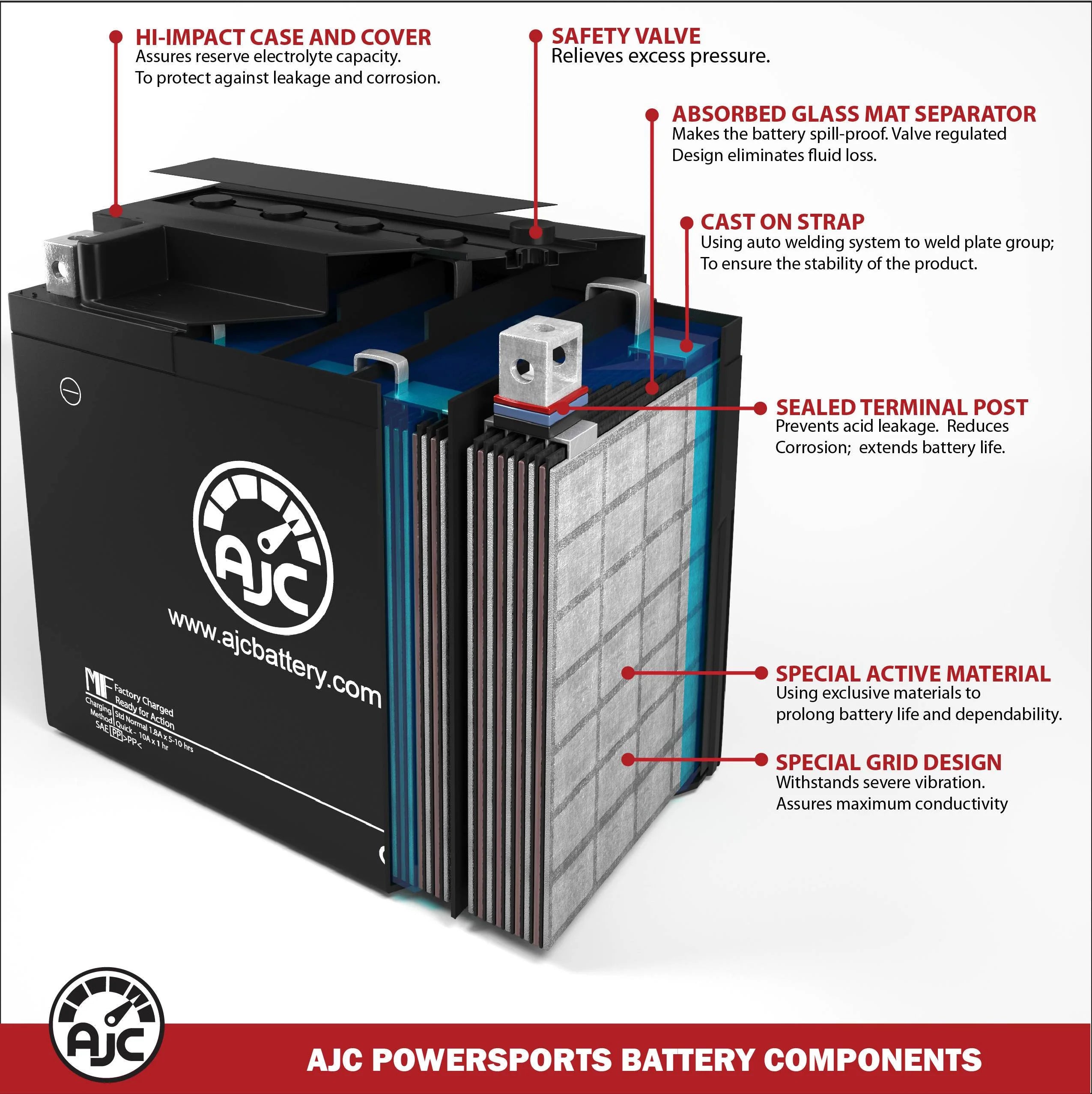 AJC Battery Compatible with Polaris Slingshot S 2000CC Motorcycle Replacement Battery (2021) P666