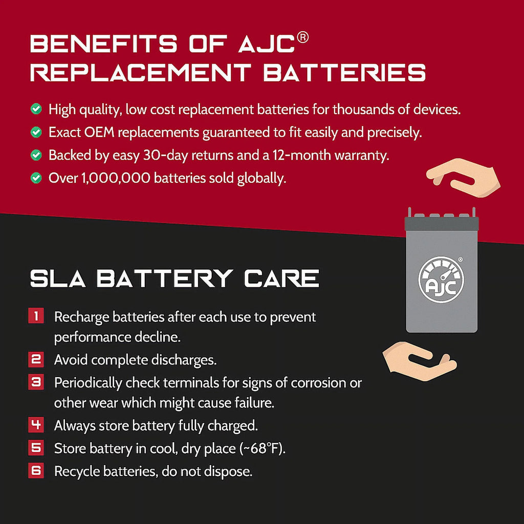 AJC Battery Compatible with Polaris Slingshot S 2000CC Motorcycle Replacement Battery (2021) P666