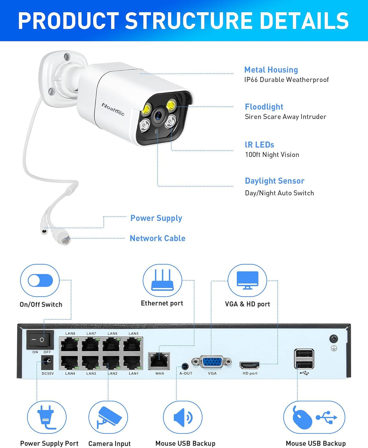 8CH 5MP PoE Security Camera System with 1TB Hard Drive L95879