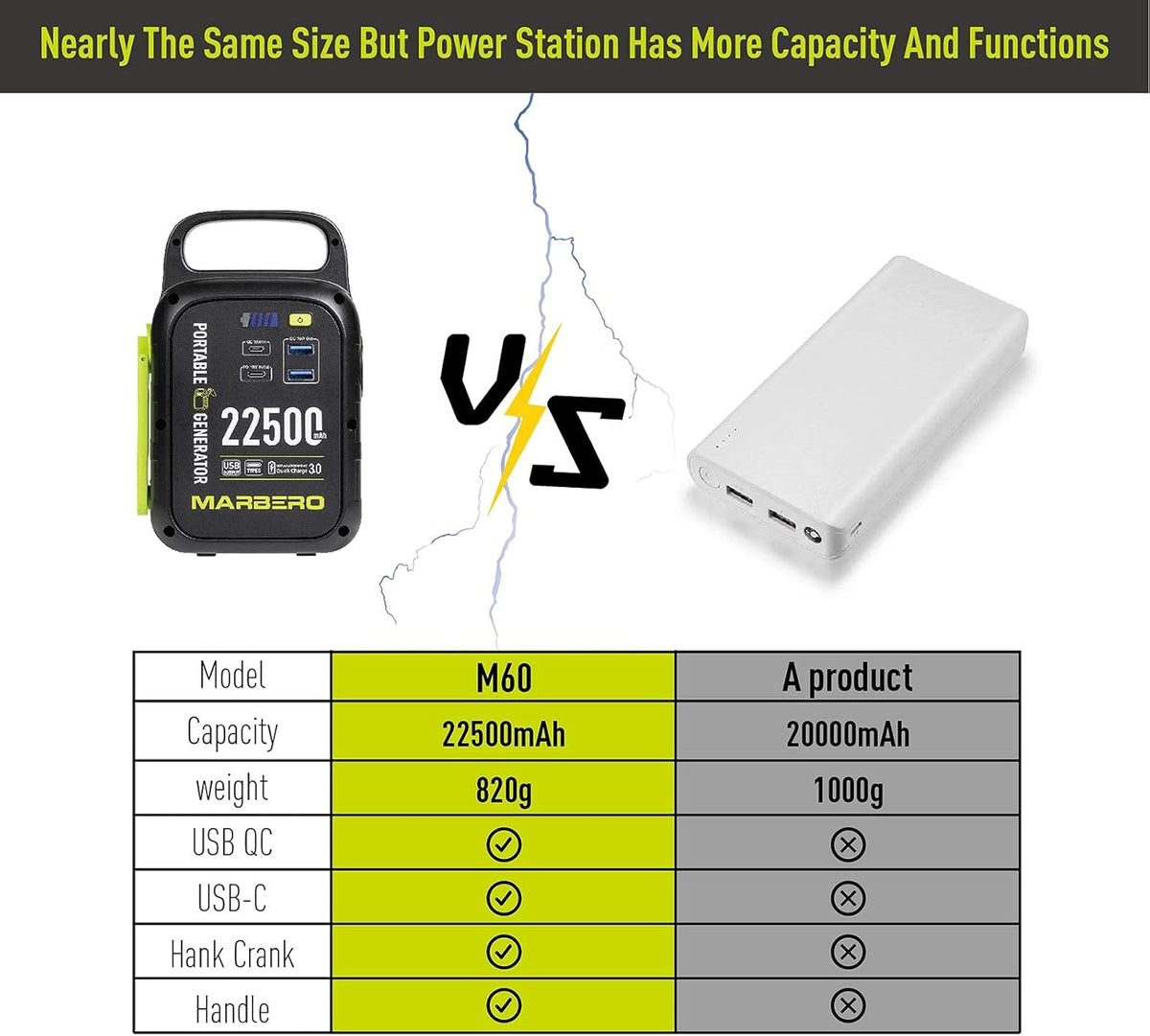 22500mAh Portable Power Station with LED Flashlight P51368