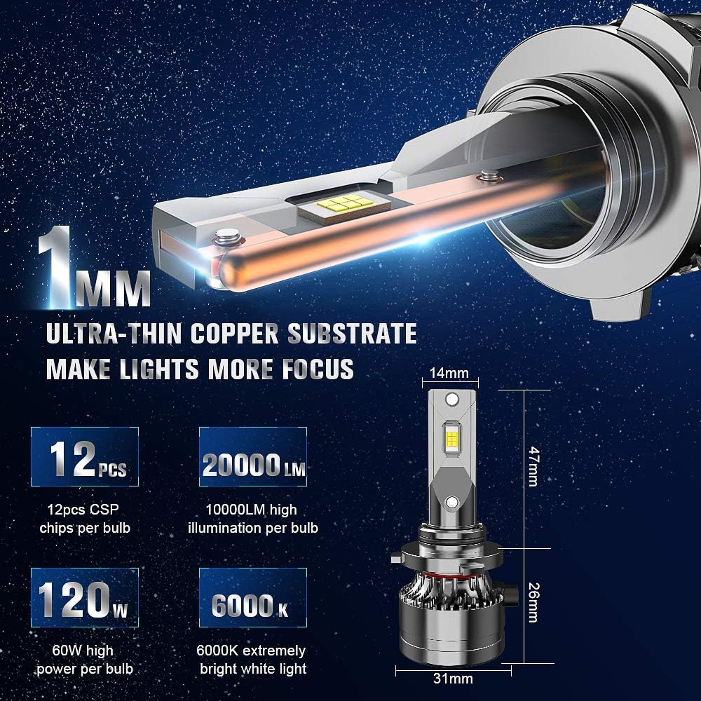 HB4 120W 20000LM 6000K Cool White LED Headlight Bulbs Kit Pack of 2 I8639