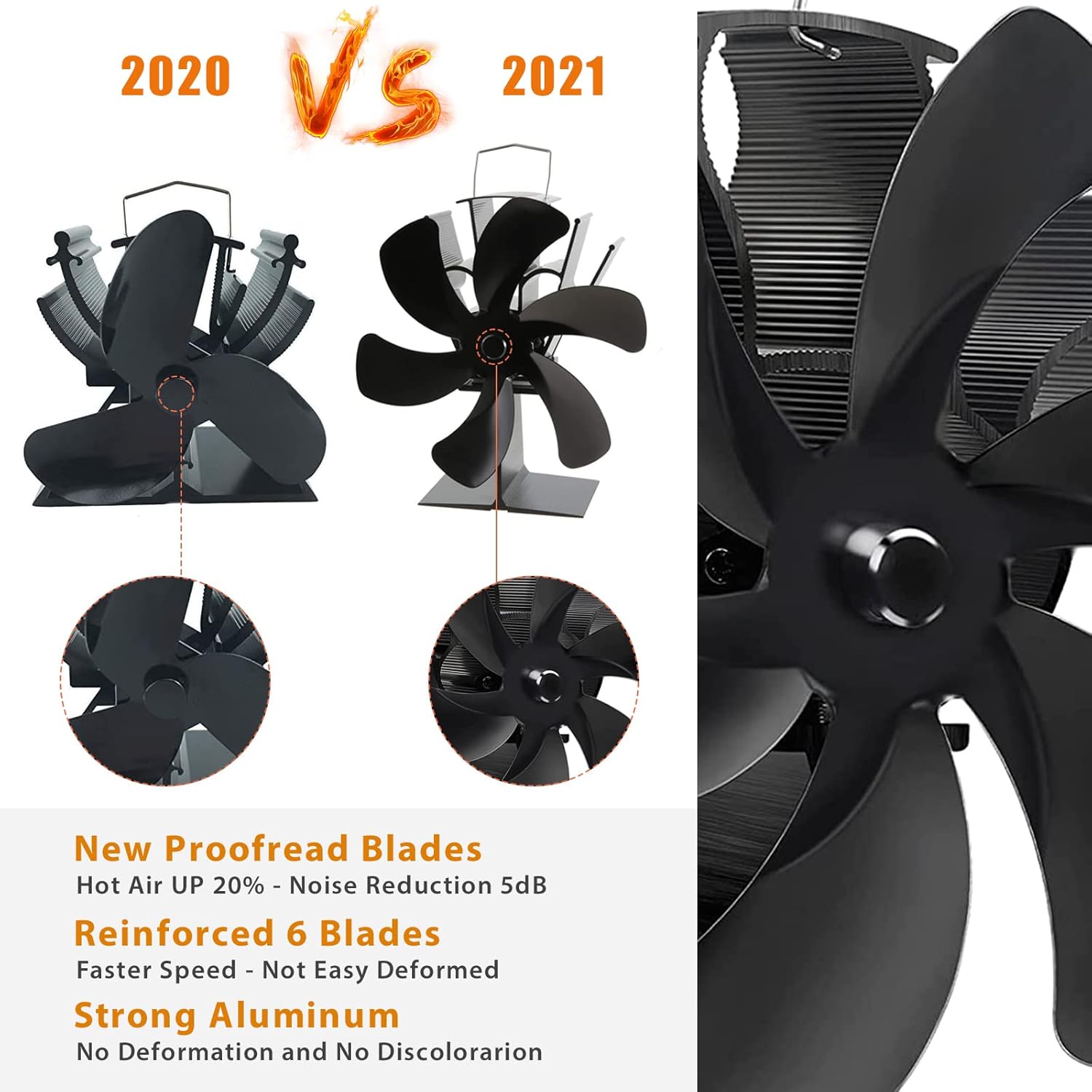 6 Blades Heat Powered Stove Fan with Magnetic Thermometer Pack of 2 C60278