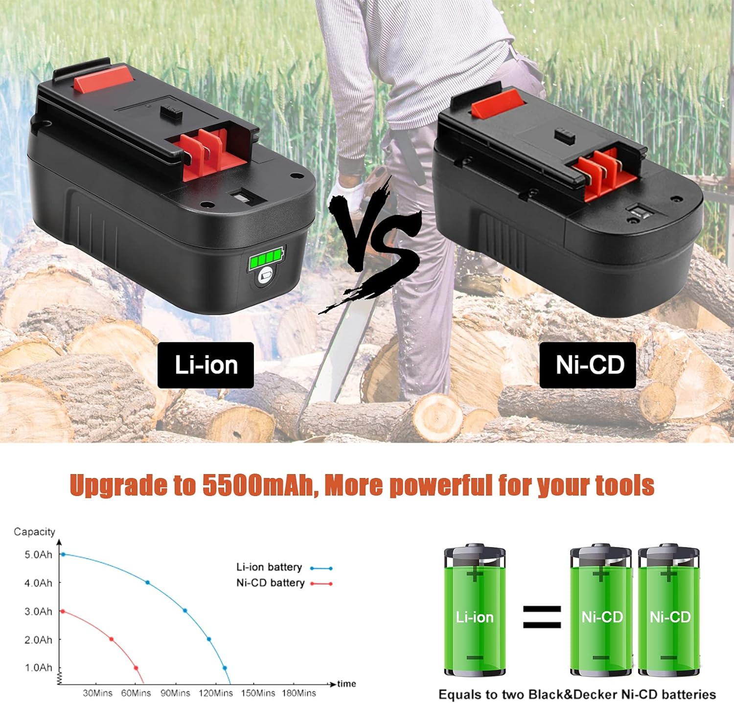5.5Ah HPB18 Lithium-Ion Battery Pack of 2 R570068