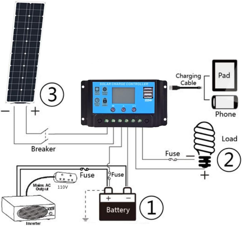 Flexible Monocrystalline 50W Solar Panel Kit with 10A Controller R5270