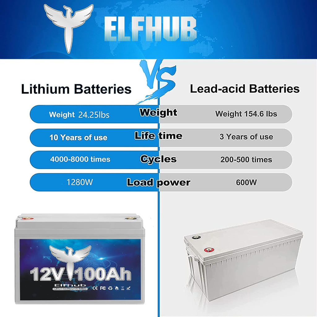 12V 100Ah Deep Cycle LiFePO4 Battery with Built-in BMS G4589
