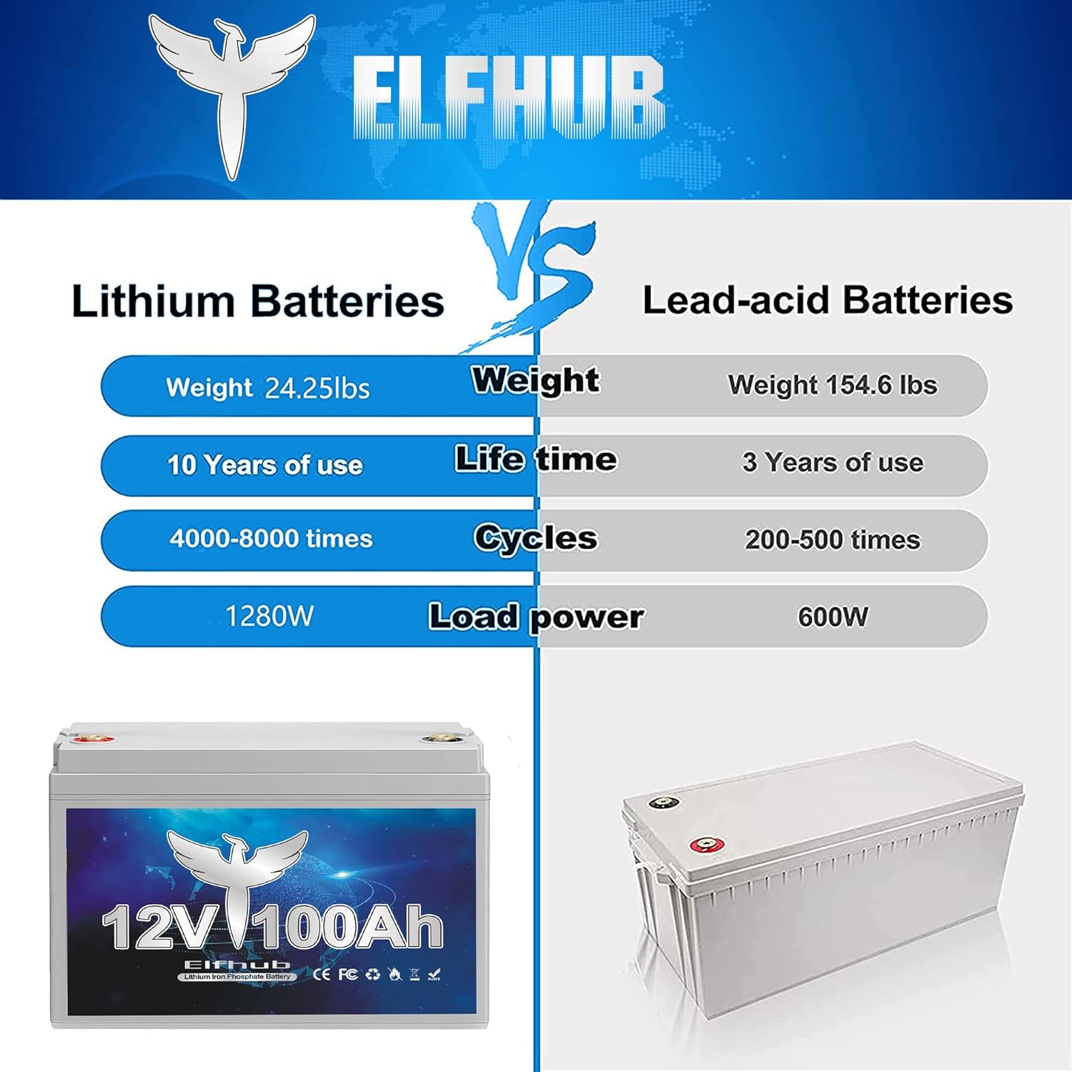 12V 100Ah Deep Cycle LiFePO4 Battery with Built-in BMS G4589