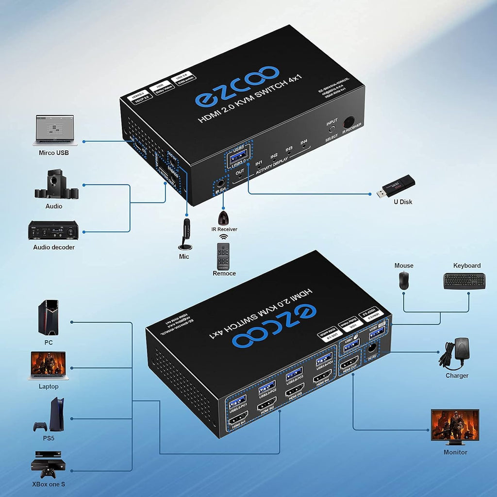 4-Port USB 3.0 KVM Switch HDMI 4K 60Hz with USB Peripheral Hub and IR Remote T79796