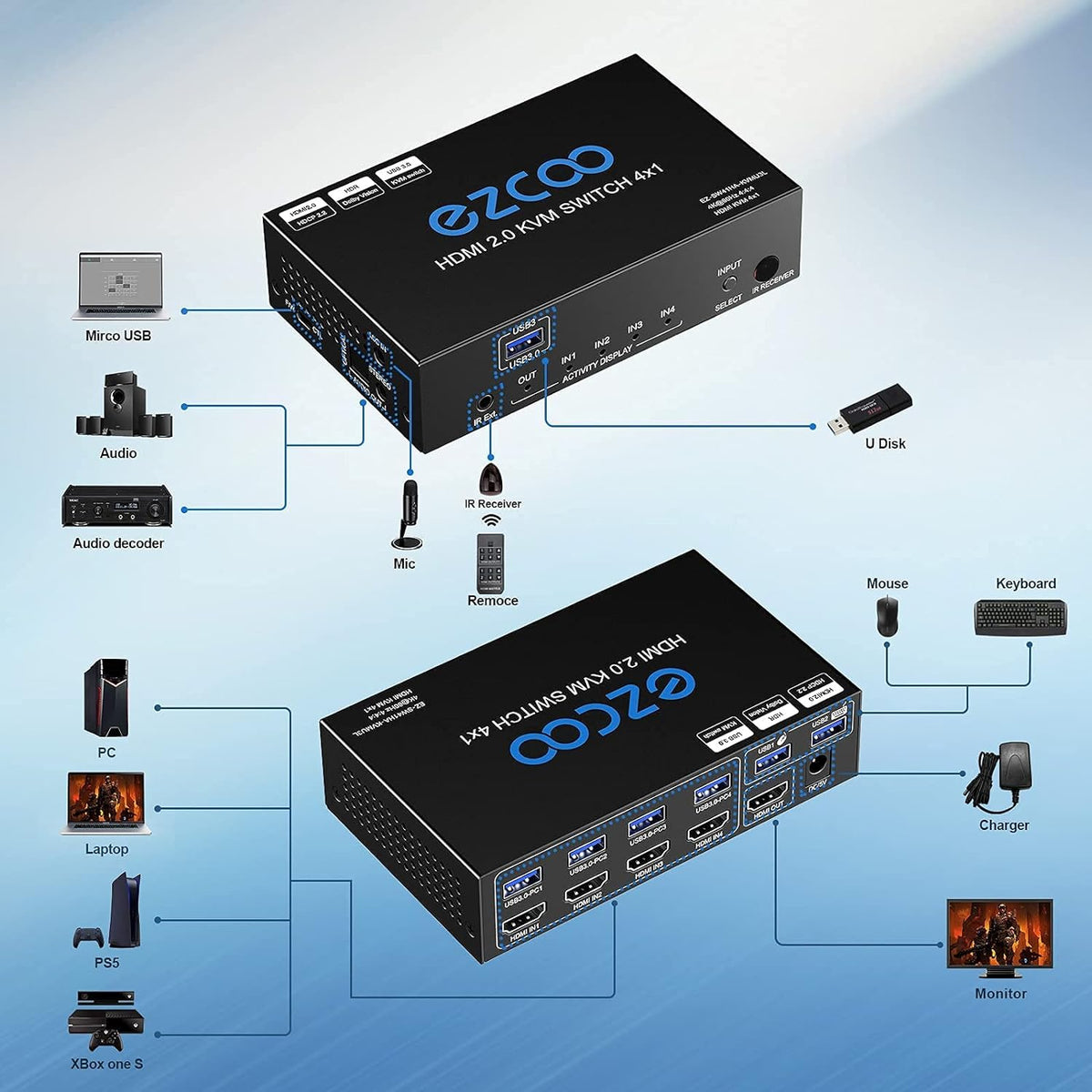 4-Port USB 3.0 KVM Switch HDMI 4K 60Hz with USB Peripheral Hub and IR Remote T79796