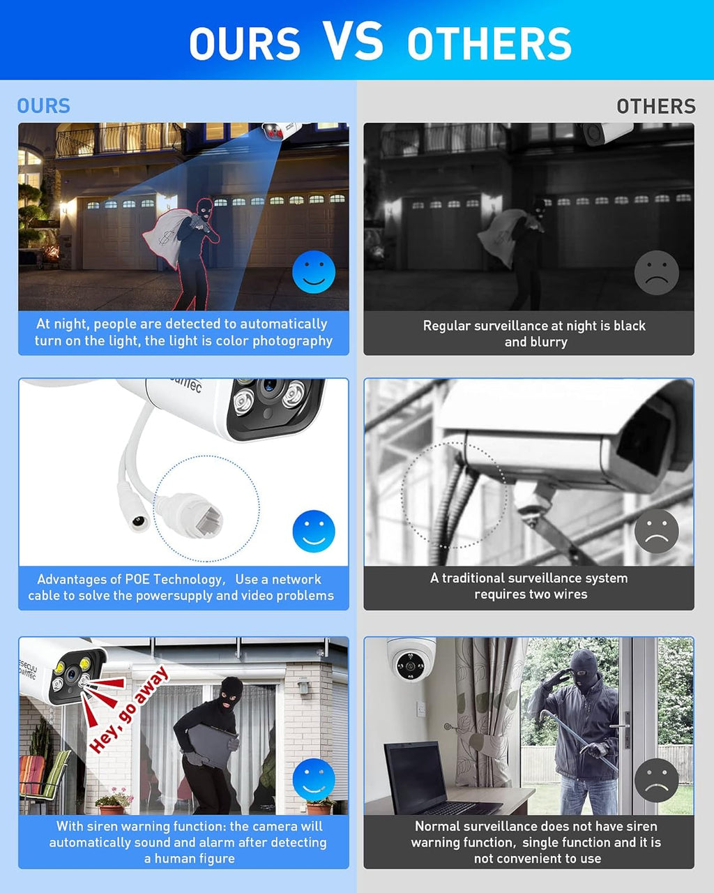 8CH 5MP PoE Security Camera System with 1TB Hard Drive L95879