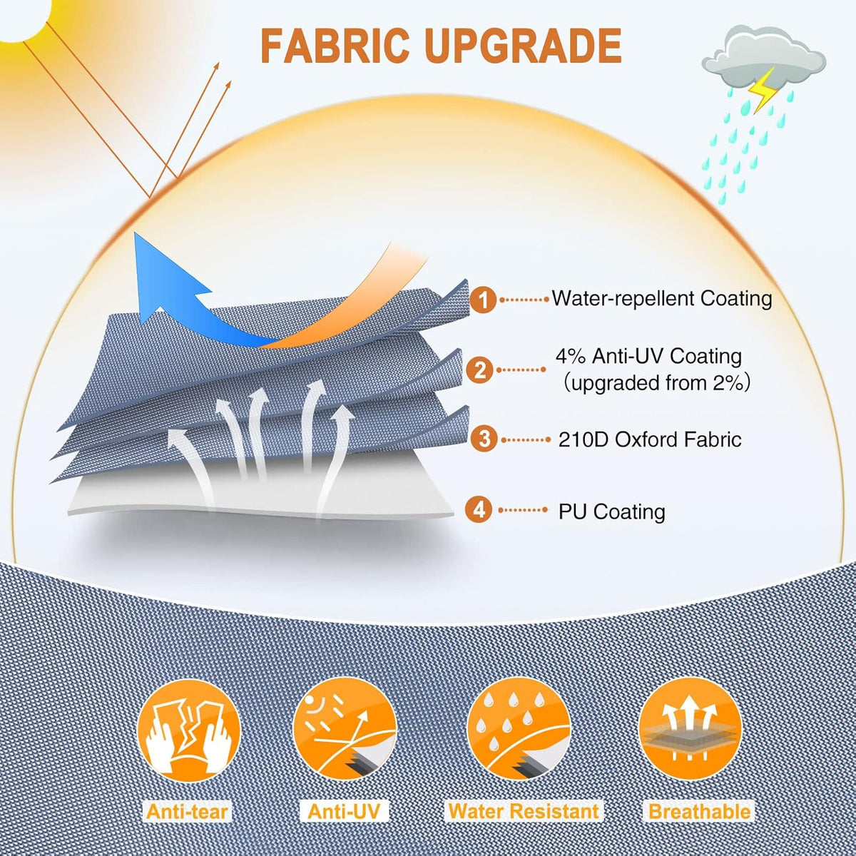 Waterproof 210D Travel Trailer RV Cover with 4 Gutter Spout Covers L51097