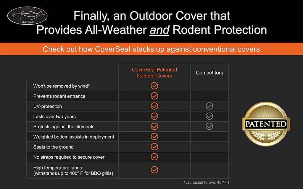 Heavy Duty Outdoor Car Cover Y77063